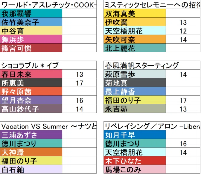 ミリオンライブ ソロコレ備忘録｜みずのん