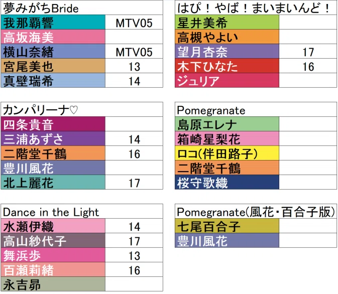 ミリオンライブ ソロコレ備忘録｜みずのん