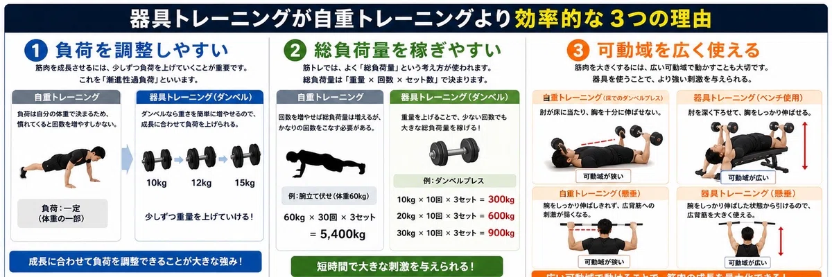 初心者が家トレで最初に揃えるべき筋トレ器具3選｜コスパ最強のホーム