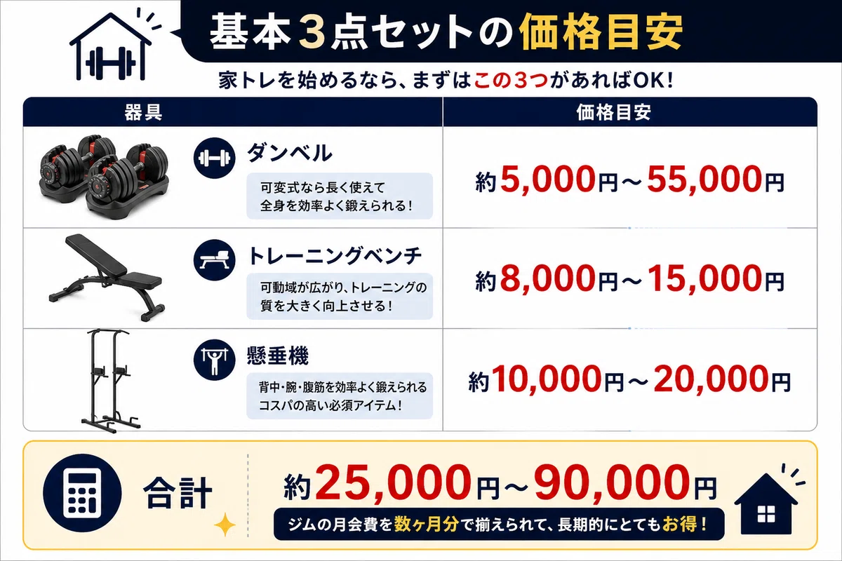 初心者が家トレで最初に揃えるべき筋トレ器具3選｜コスパ最強のホーム