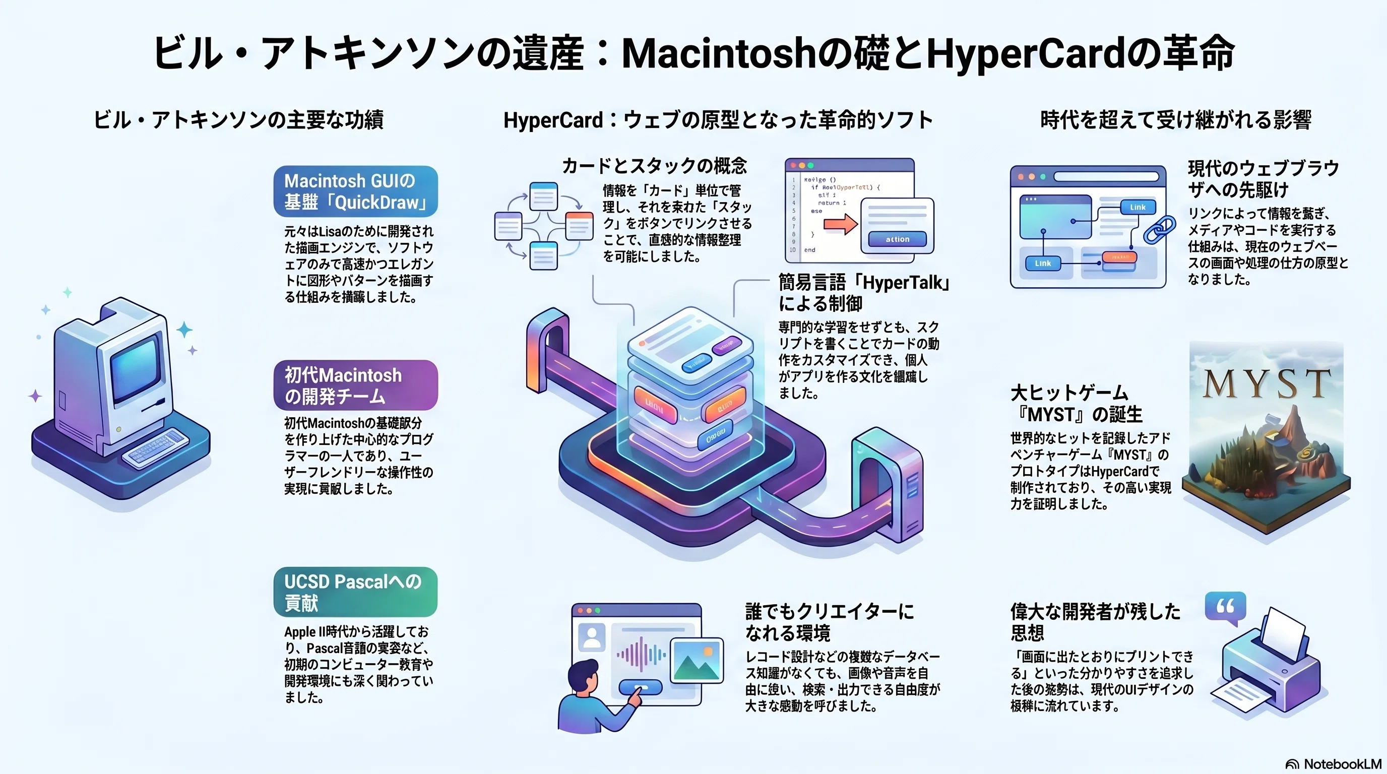 HyperCard が残したもの｜kzn