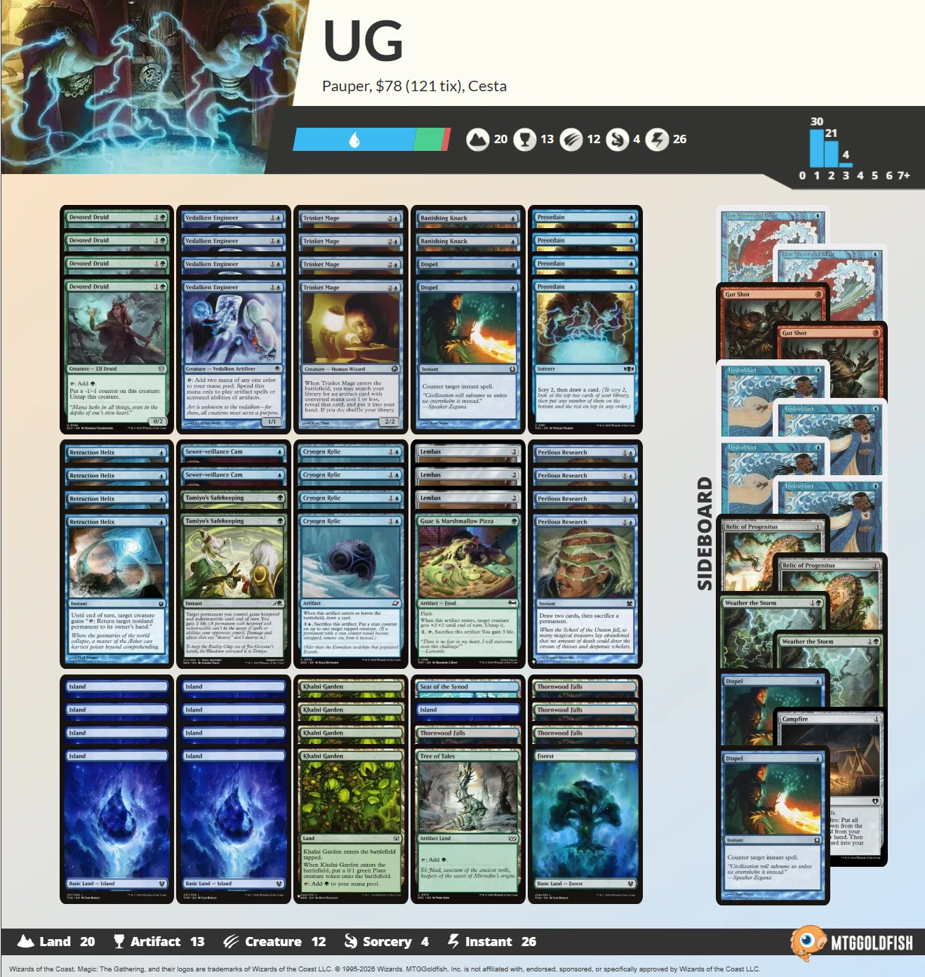 Pauper】不定期デッキウォッチング vol.21 -技術者ドルイドコンボ