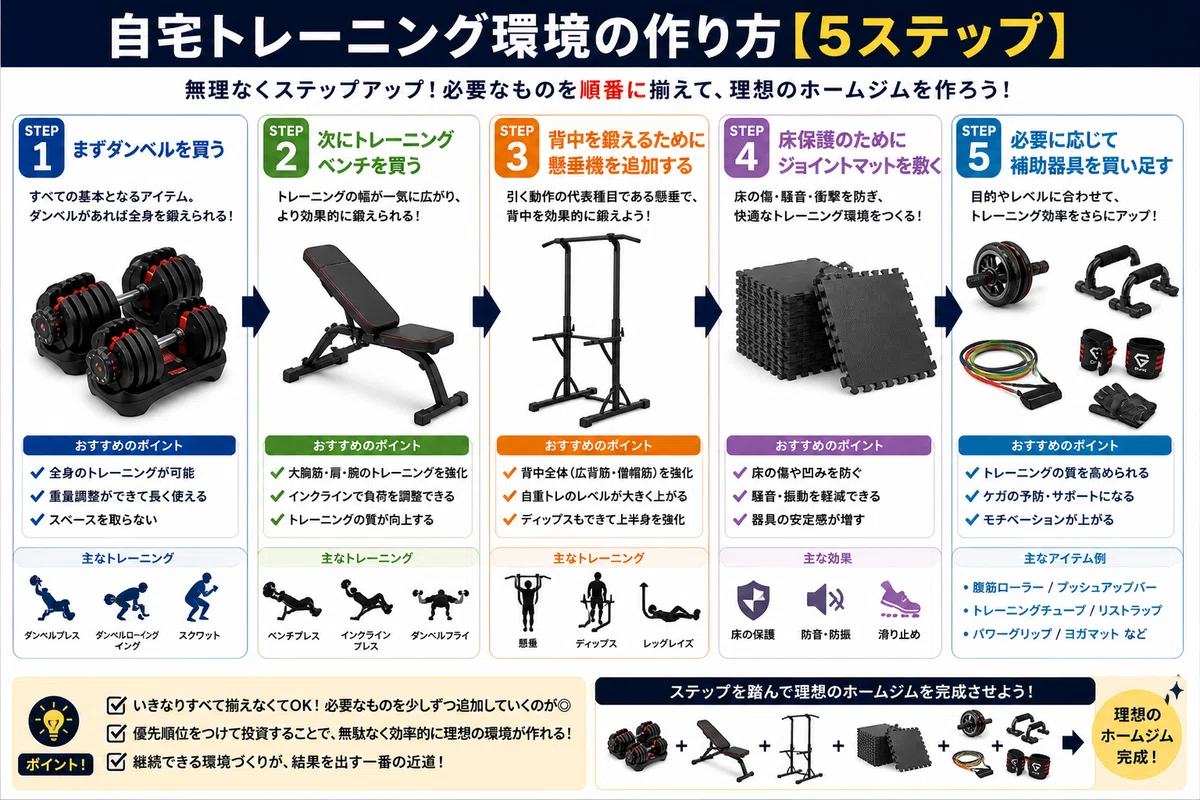 初心者が家トレで最初に揃えるべき筋トレ器具3選｜コスパ最強のホーム 