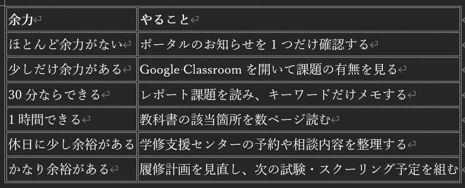 日大通信】ちゃんとできない自分を責めすぎないための考え方｜最短で