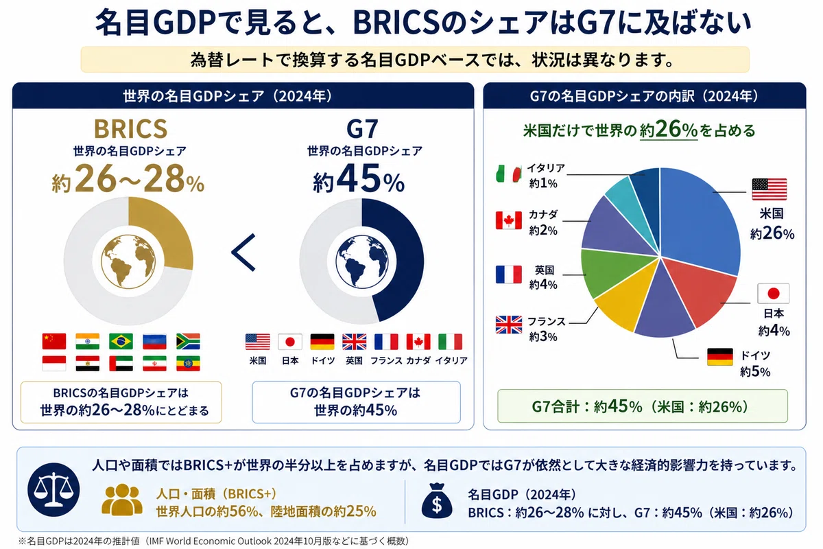 完全解説】BRICSを知る ― 世界経済の新秩序を読み解く｜宮野宏樹
