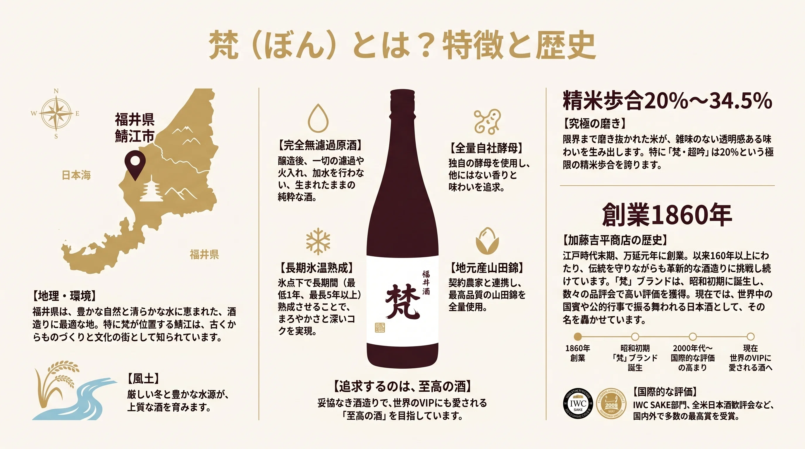 梵（BORN）とは？その特徴・種類・価格を解説｜美味しい飲み方