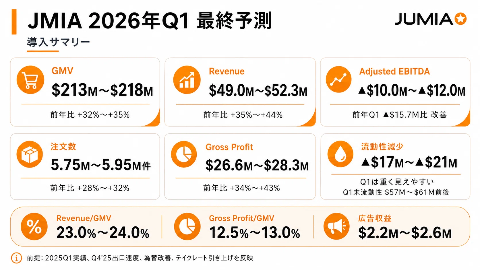 約24万円分、まとめ売り大幅値下！！！ Jumia 2026年Q1決算予測：ガイダンス上限着地は現実的か――黒字化前夜の