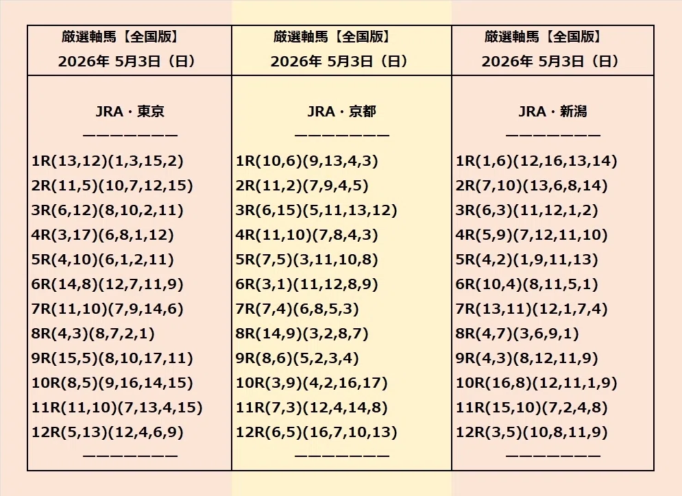 厳選軸馬・地方競馬情報 2026年 5月3日(日)|GSJK<厳選軸馬>