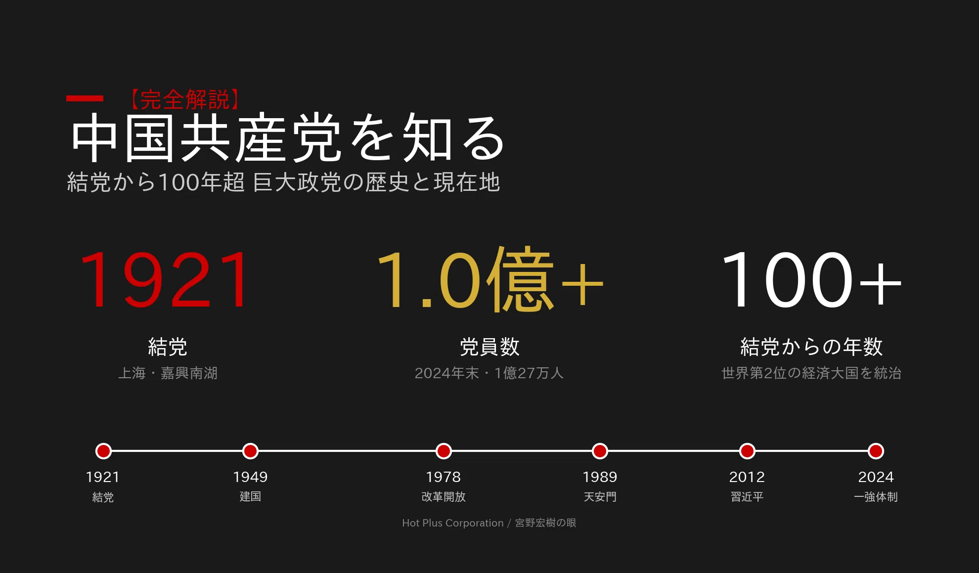 完全解説】中国共産党を知る:結党から100年超、巨大政党の歴史と現在地