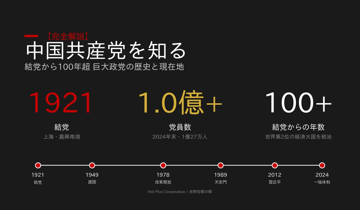 完全解説】中国共産党を知る:結党から100年超、巨大政党の歴史と現在地