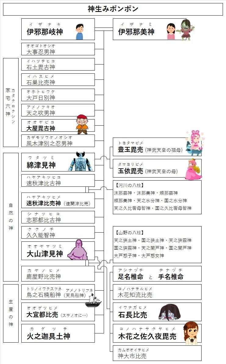古事記大成（揃） 楽々古事記【13】嗚呼オオゲツヒメ｜もへじのお部屋
