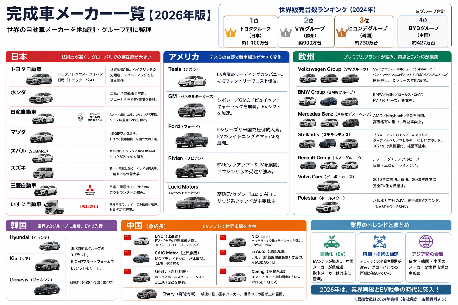 自動車 グループ