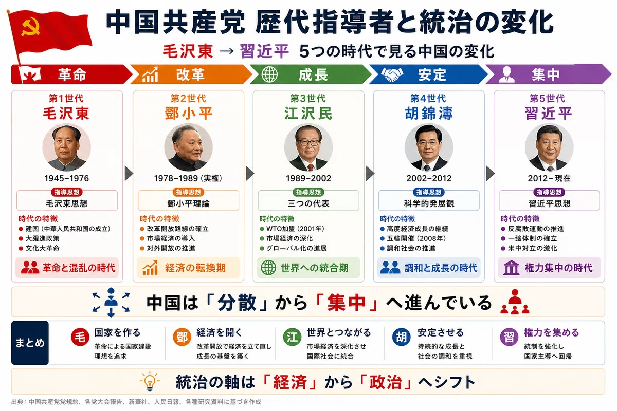 完全解説】中国共産党を知る:結党から100年超、巨大政党の歴史と現在地