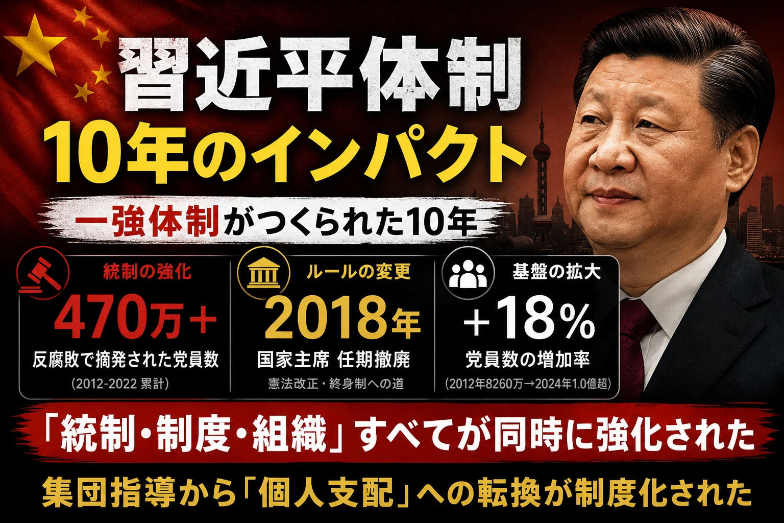 完全解説】中国共産党を知る:結党から100年超、巨大政党の歴史と現在地