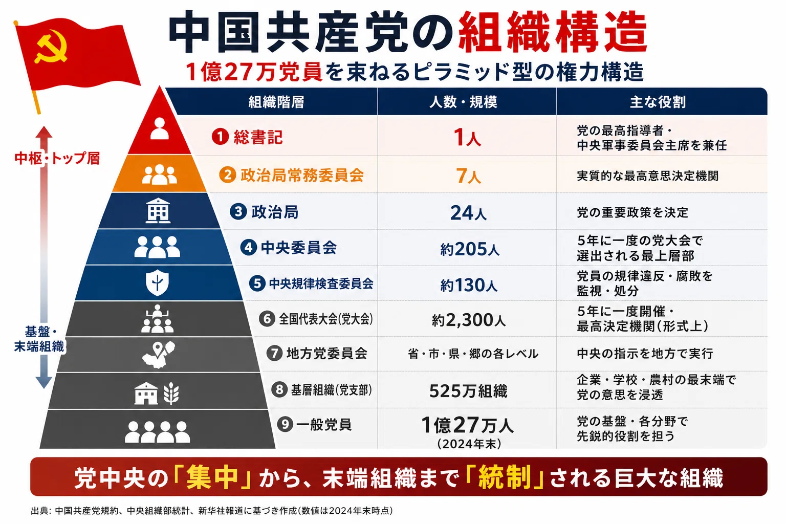 中国共産党による「人民代表会議」制度の創成と政治過程権力と正統性