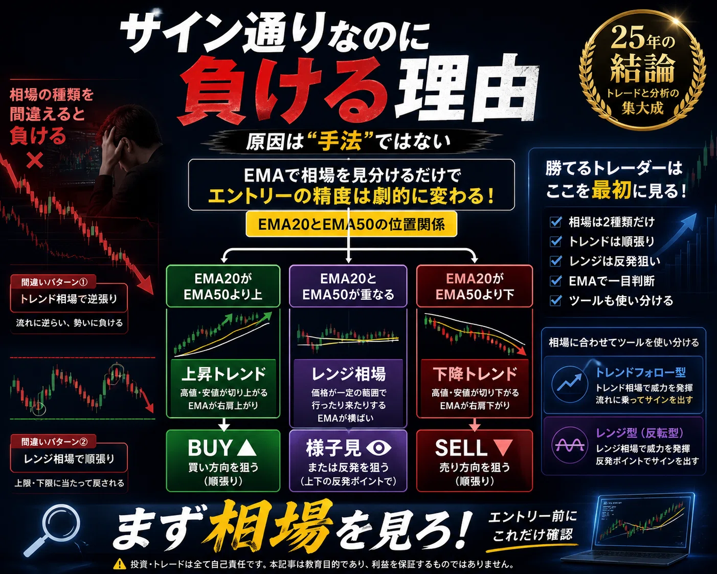 バイナリーロジック バイナリーオプションの高精度サインツール
