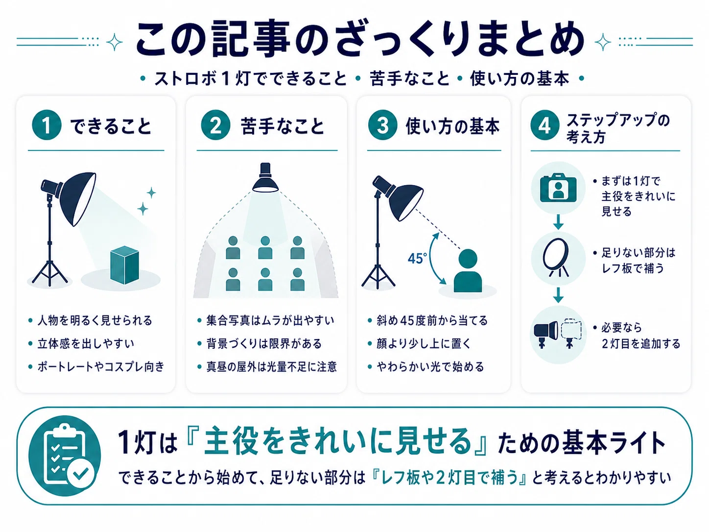 ストロボ1灯+フィルターセット！初心者OK！簡単

色彩のマジック！アート！美品 初心者向け】ストロボ1灯でできること・できないこと｜コスプレ