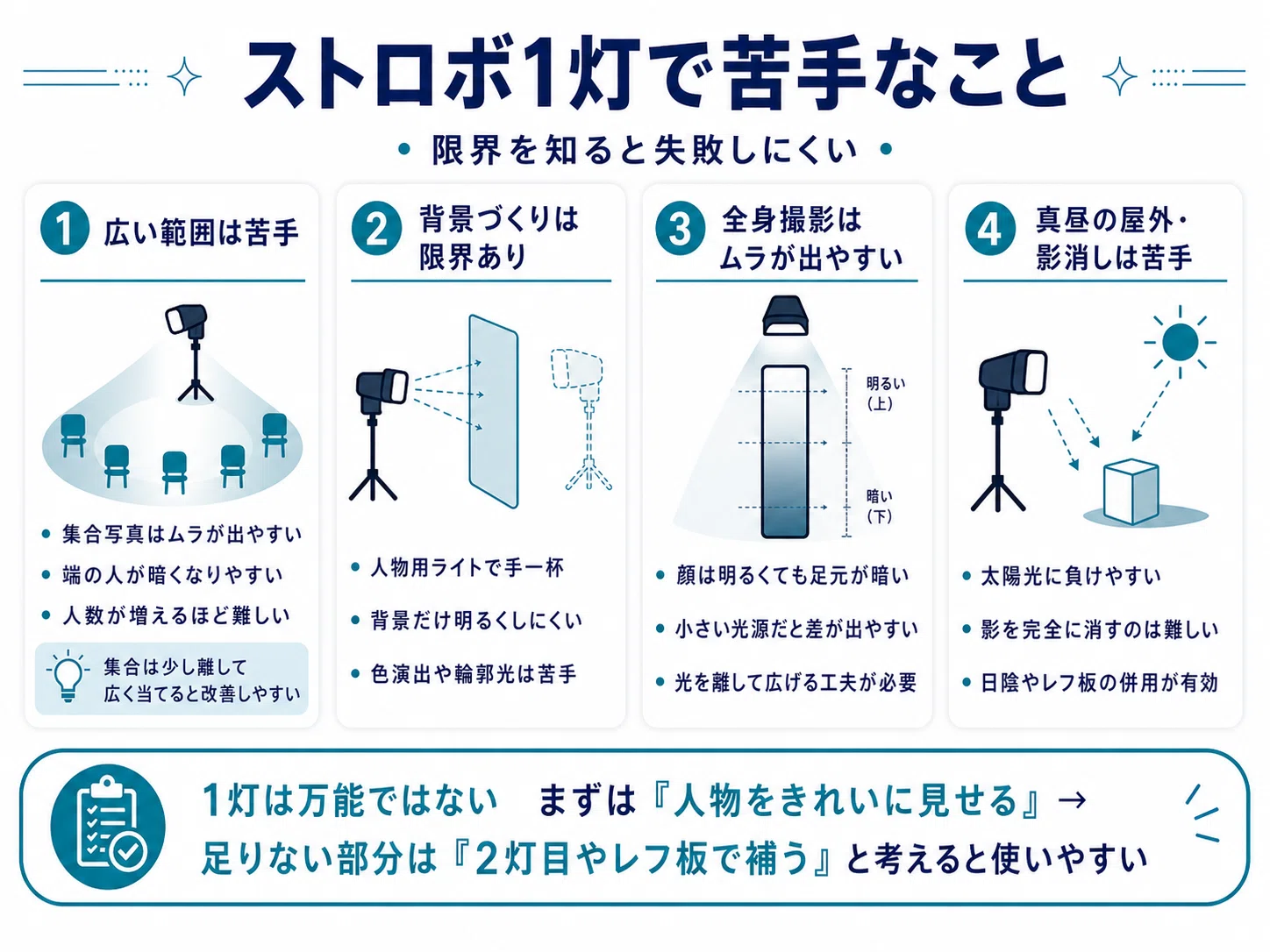 ストロボ1灯+フィルターセット！初心者OK！簡単

色彩のマジック！アート！美品 初心者向け】ストロボ1灯でできること・できないこと｜コスプレ