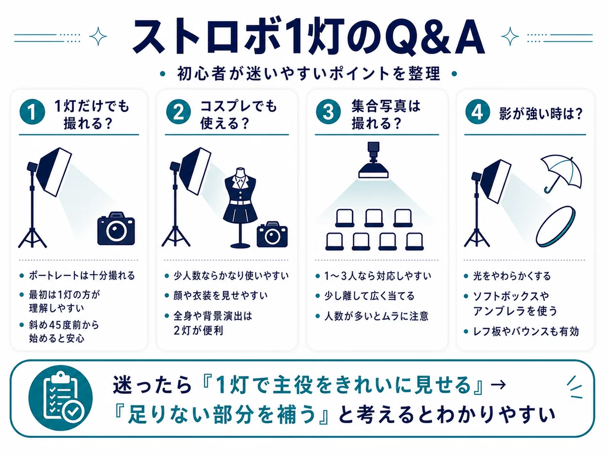 初心者向け】ストロボ1灯でできること・できないこと｜コスプレ