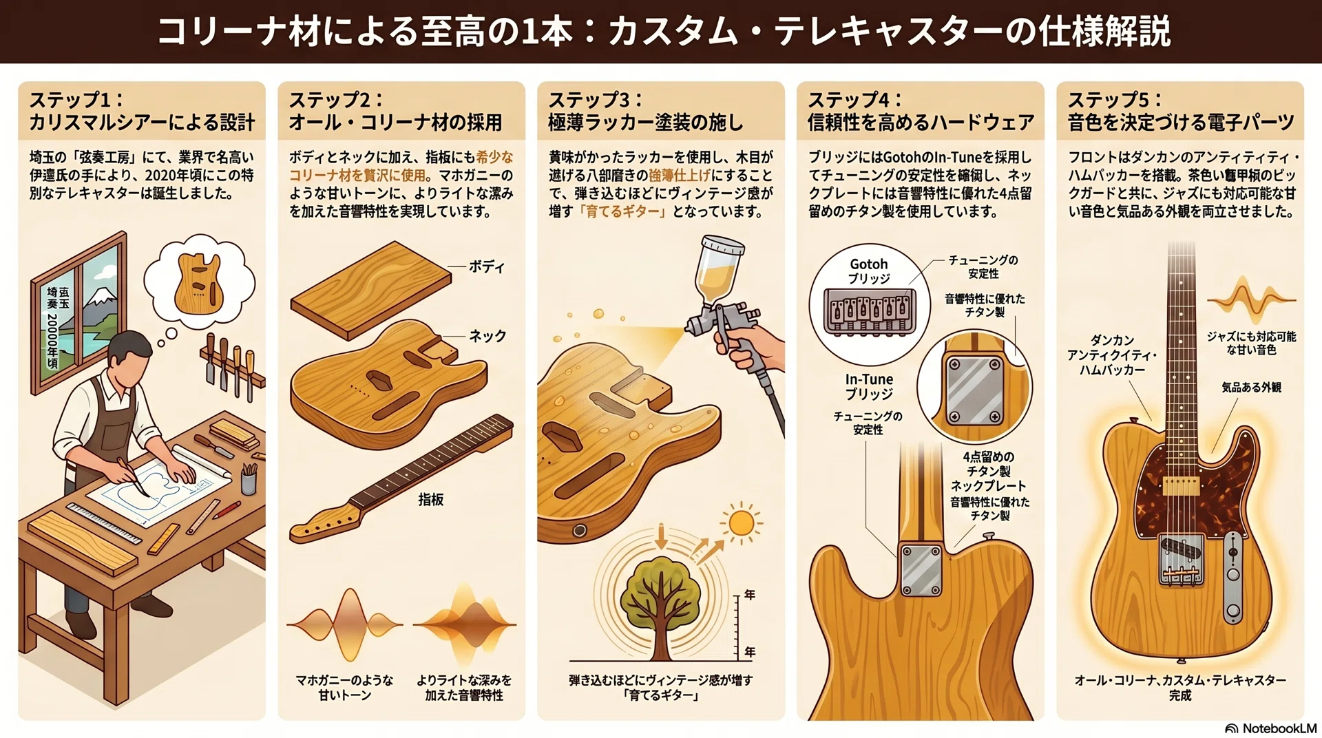 弦奏工房(Ka-lin)謹製オールコリーナ・テレキャスター:技術仕様と音響 弦奏工房(Ka-lin)謹製オールコリーナ・テレキャスター:技術仕様と音響