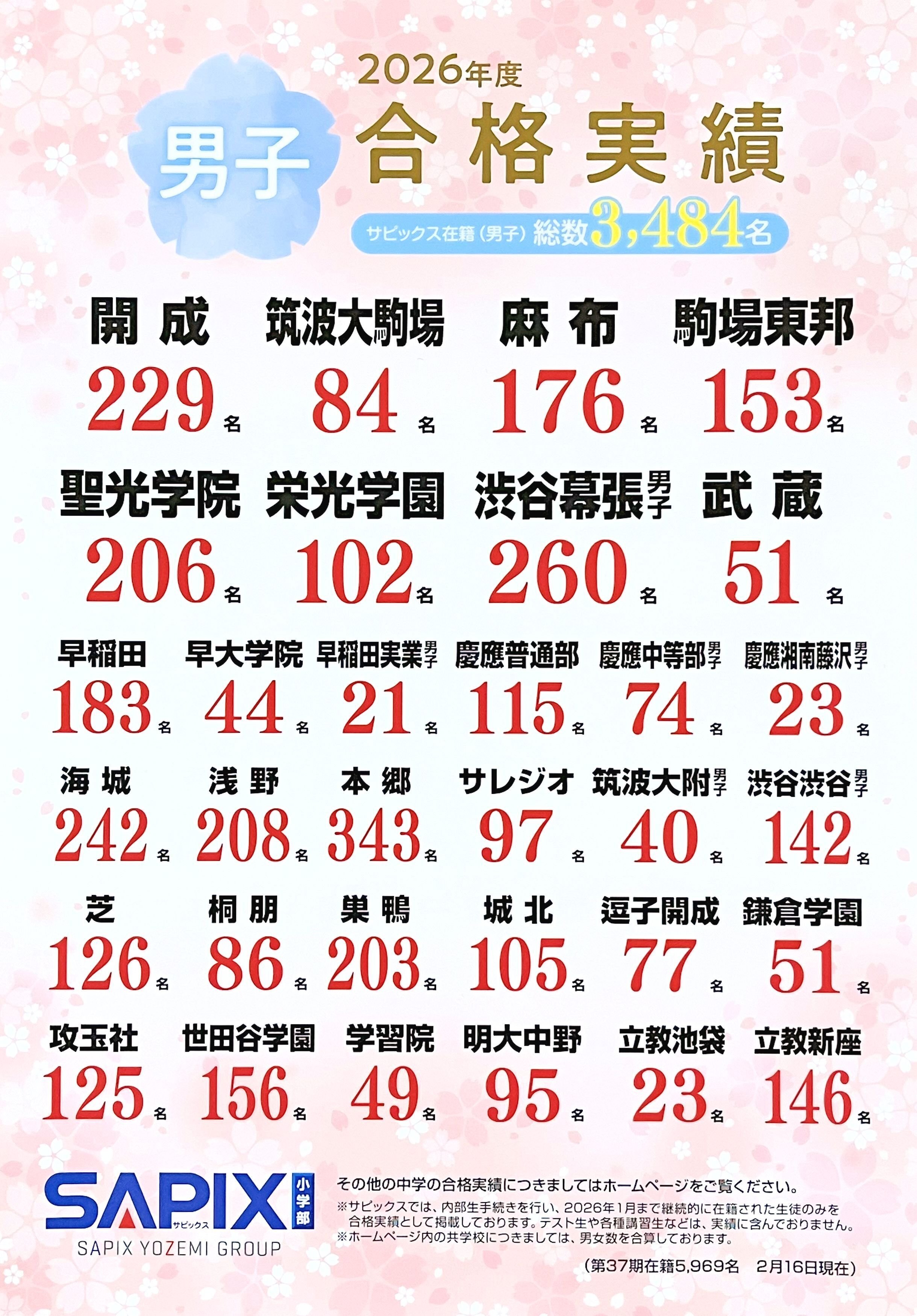 2026年度 第1～3回 NN志望校別オープン NNOP 渋谷幕張 渋幕 おまけ 未記入 早稲アカ NN 渋幕 オープン模試2026年度入試問題 渋谷教育学園