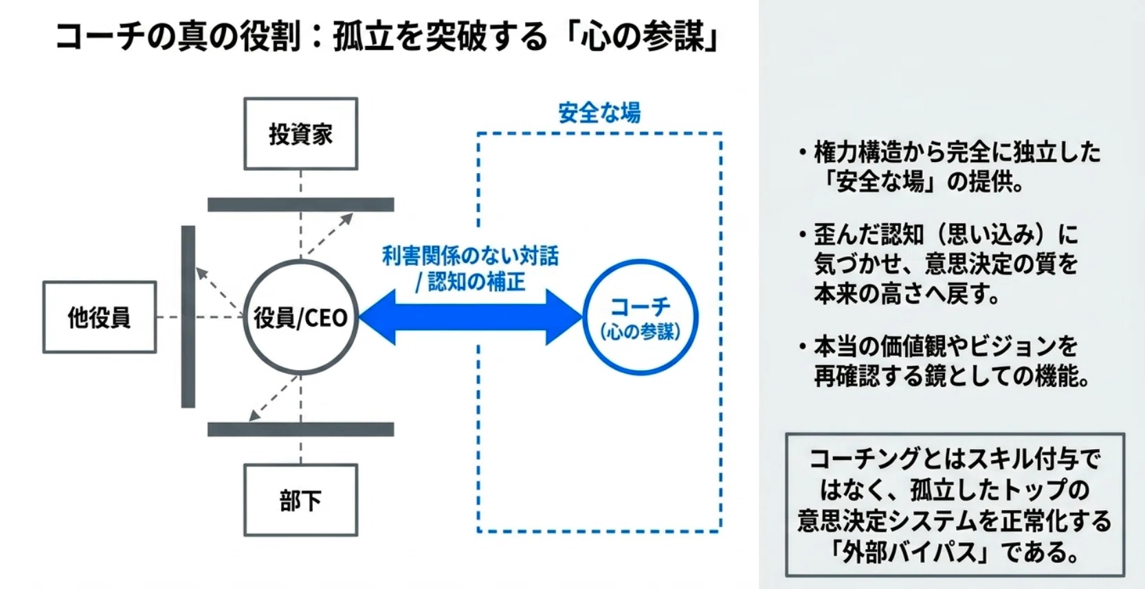 完全解説】エグゼクティブ・コーチングの全て｜エノモト マサヒロ