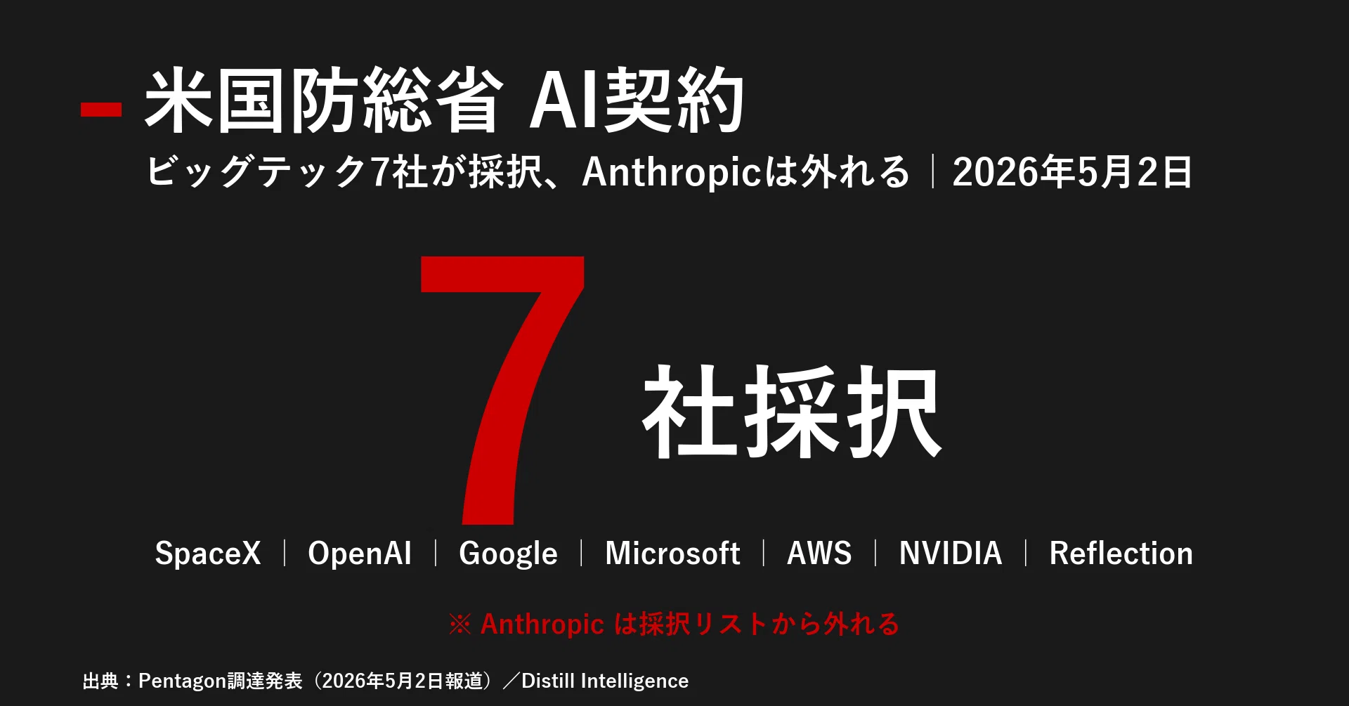 ai　7/3 12:00までの専用出品です。 今日のAIニュース深掘り｜2026年5月3日｜｜宮野宏樹