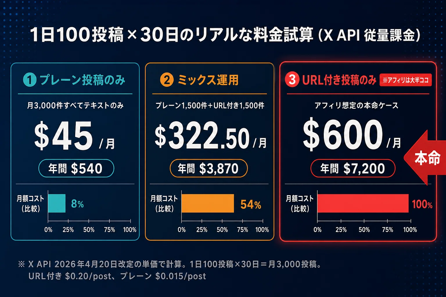 悪用厳禁】Xアフィリの上位プレイヤーだけが使うauth_tokenログインの