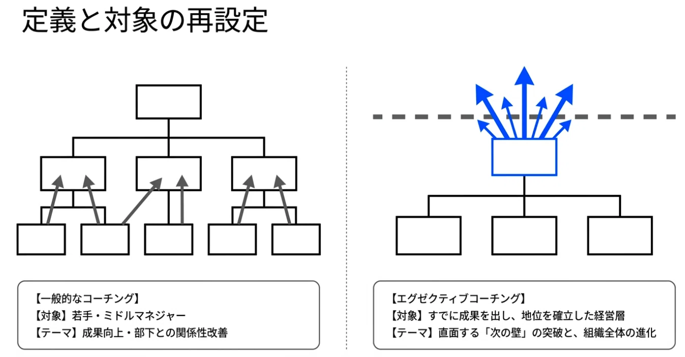 完全解説】エグゼクティブ・コーチングの全て｜エノモト マサヒロ