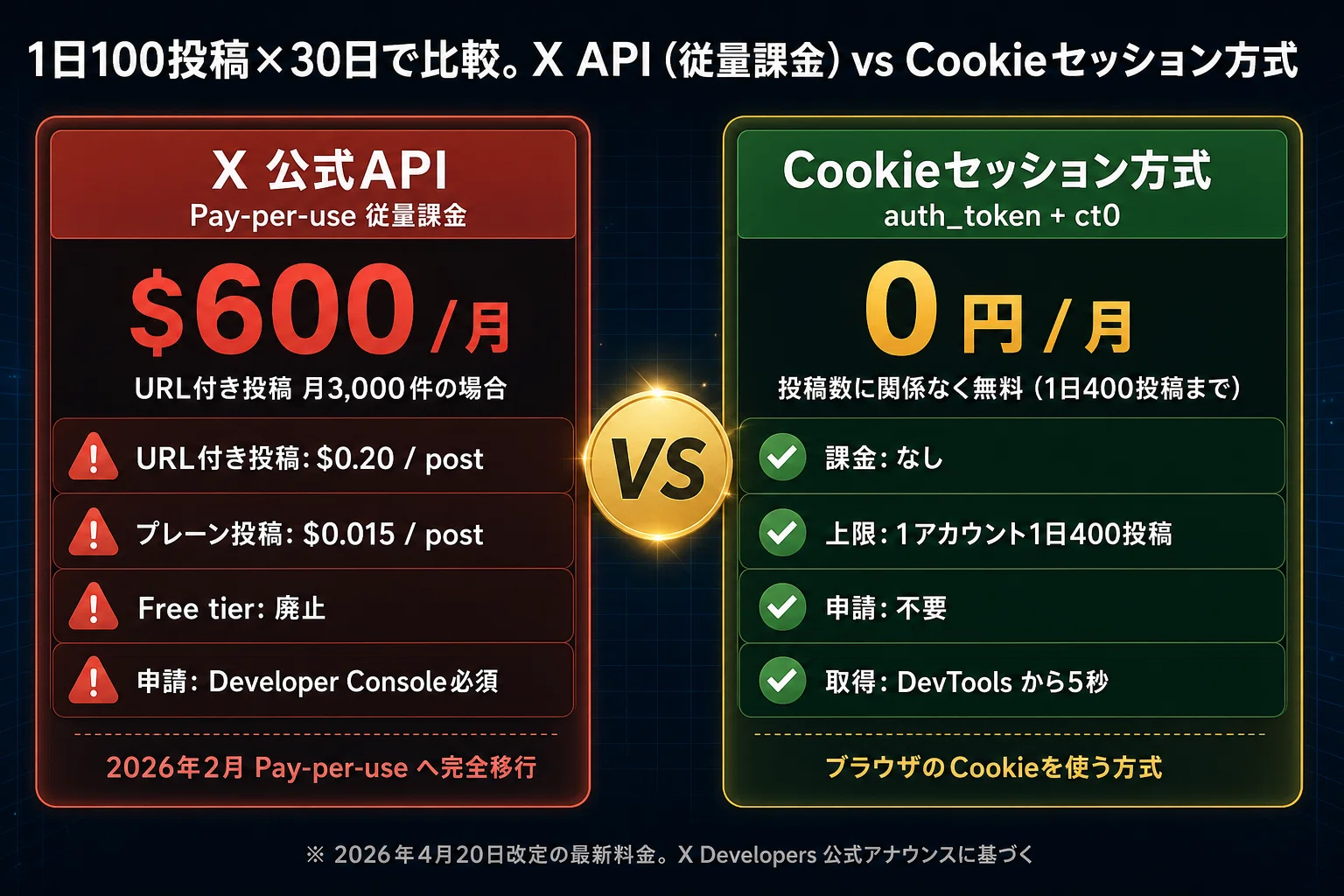 悪用厳禁】Xアフィリの上位プレイヤーだけが使うauth_tokenログインの