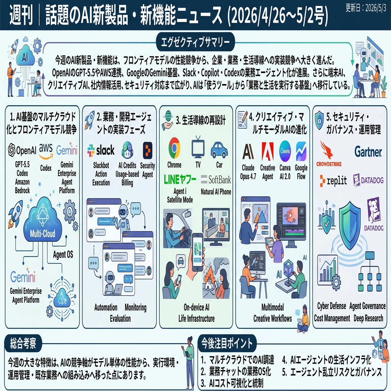 週刊｜話題のAI新製品・新機能ニュース(2026/4/26〜5/2号)｜Yasuhito