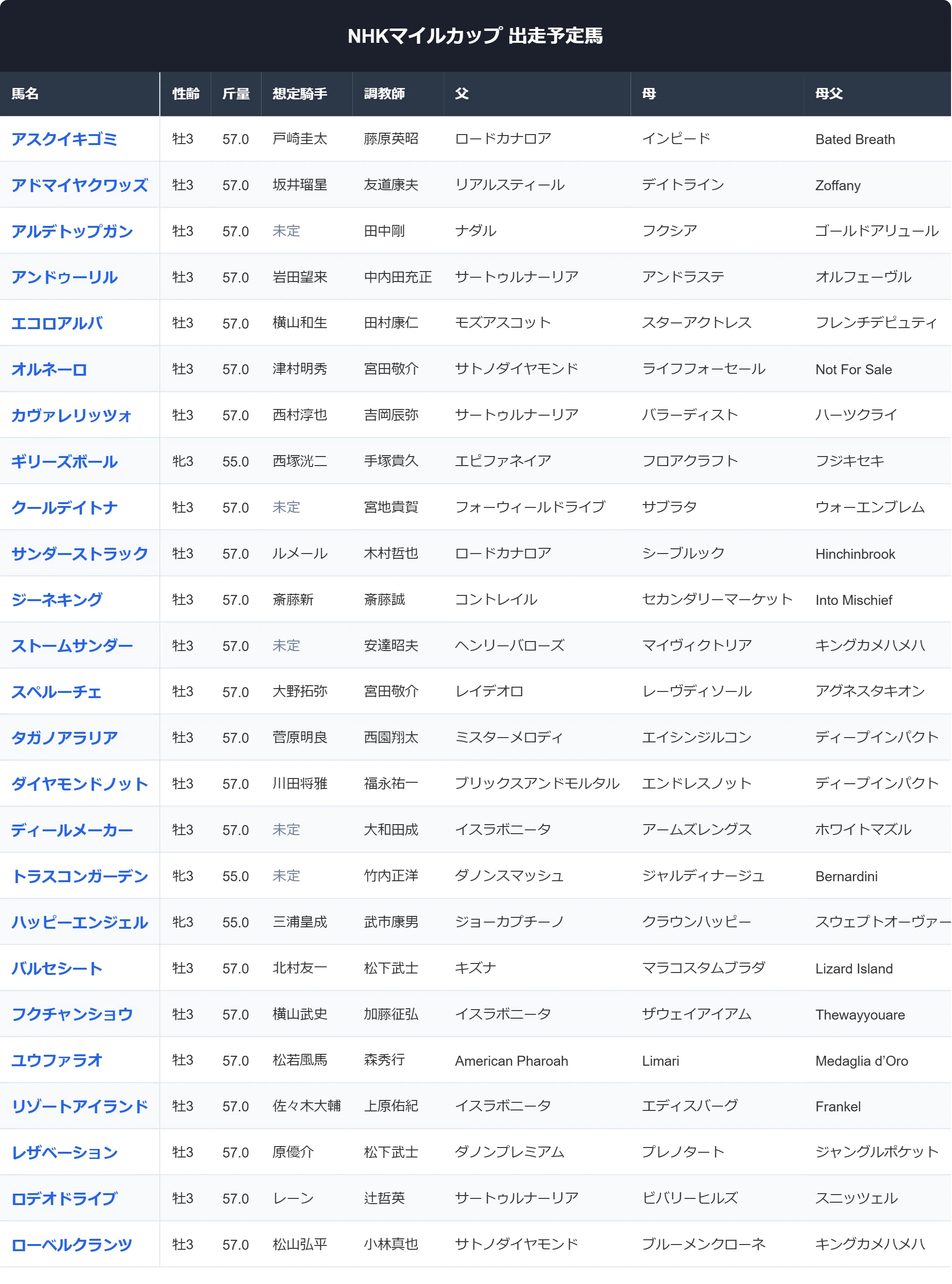nhk マイル カップ データ