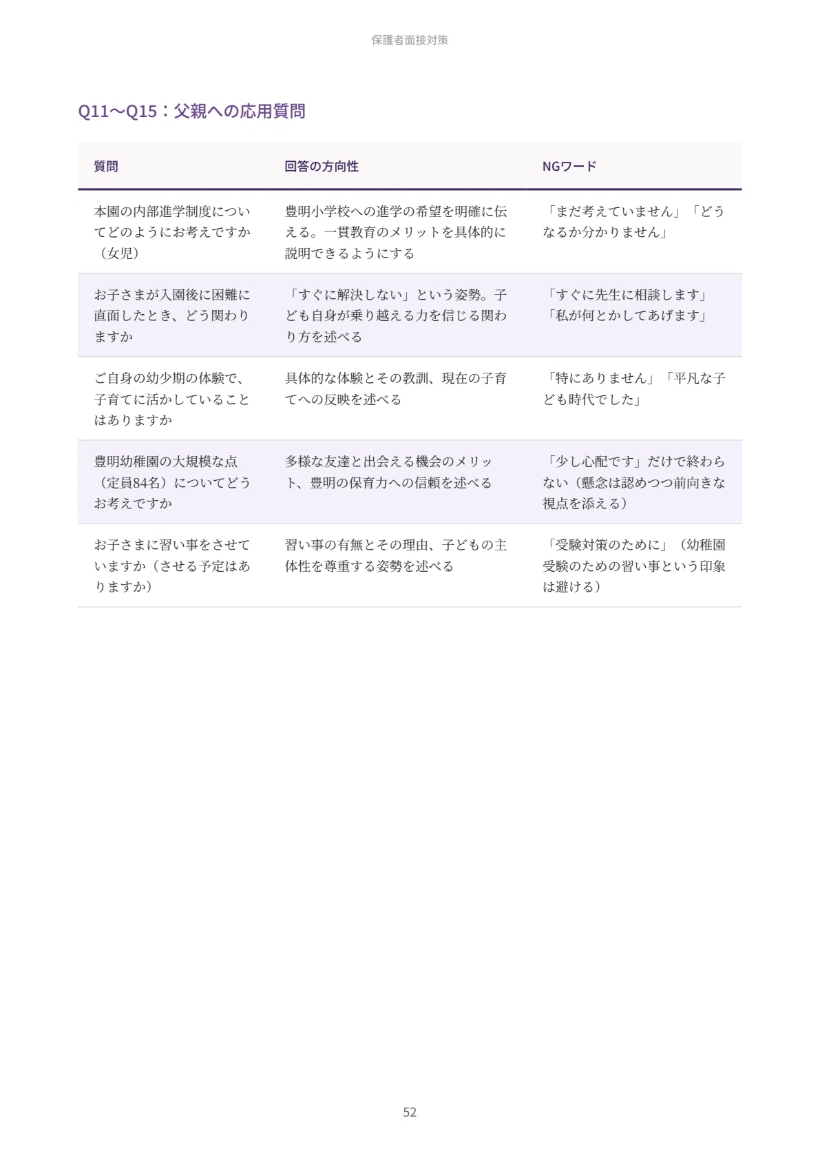 日本女子大学附属豊明幼稚園 願書・面接対策｜2027年度お受験 徹底解説