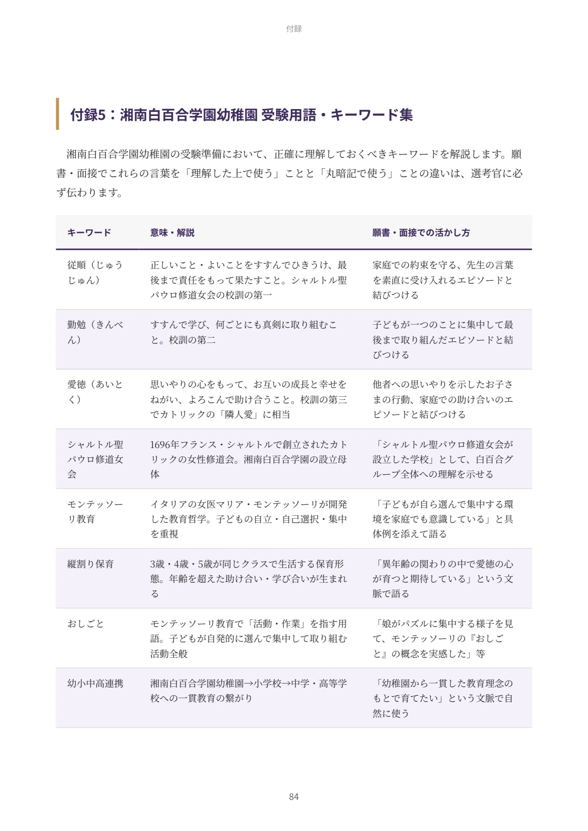 湘南白百合学園幼稚園 願書・面接対策｜2027年度お受験 徹底解説 全92