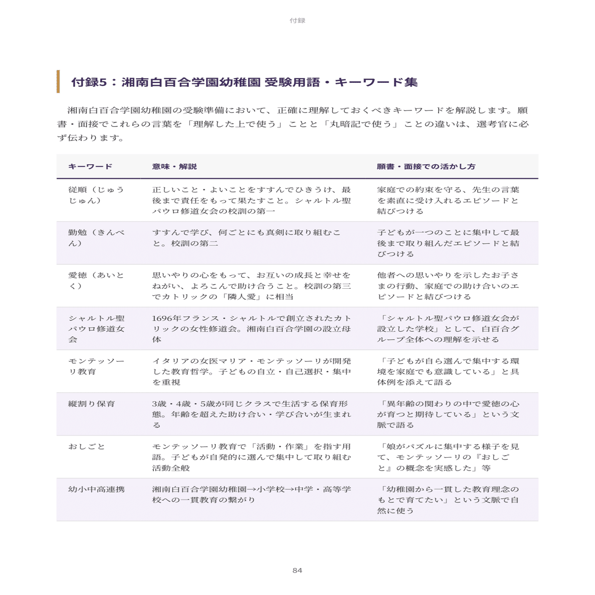 親子面接　幼稚園受験　願書　お受験　合格　学習院　成城　白百合　洗足　森村 親子面接 幼稚園受験 願書 お受験 合格 学習院 成城 白百合 東洋英和