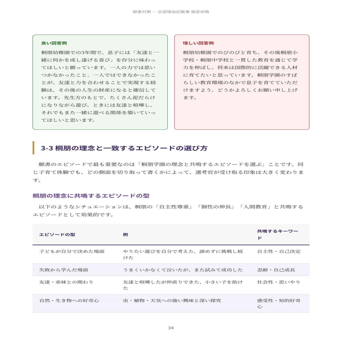 カーサフェミニナ☆幼稚園受験☆願書実例☆面接実例 桐朋幼稚園 願書・面接対策｜2027年度お受験 徹底解説 全90ページ