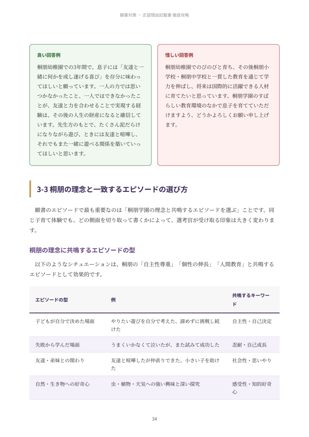 桐朋幼稚園 願書・面接対策｜2027年度お受験 徹底解説 全90ページ