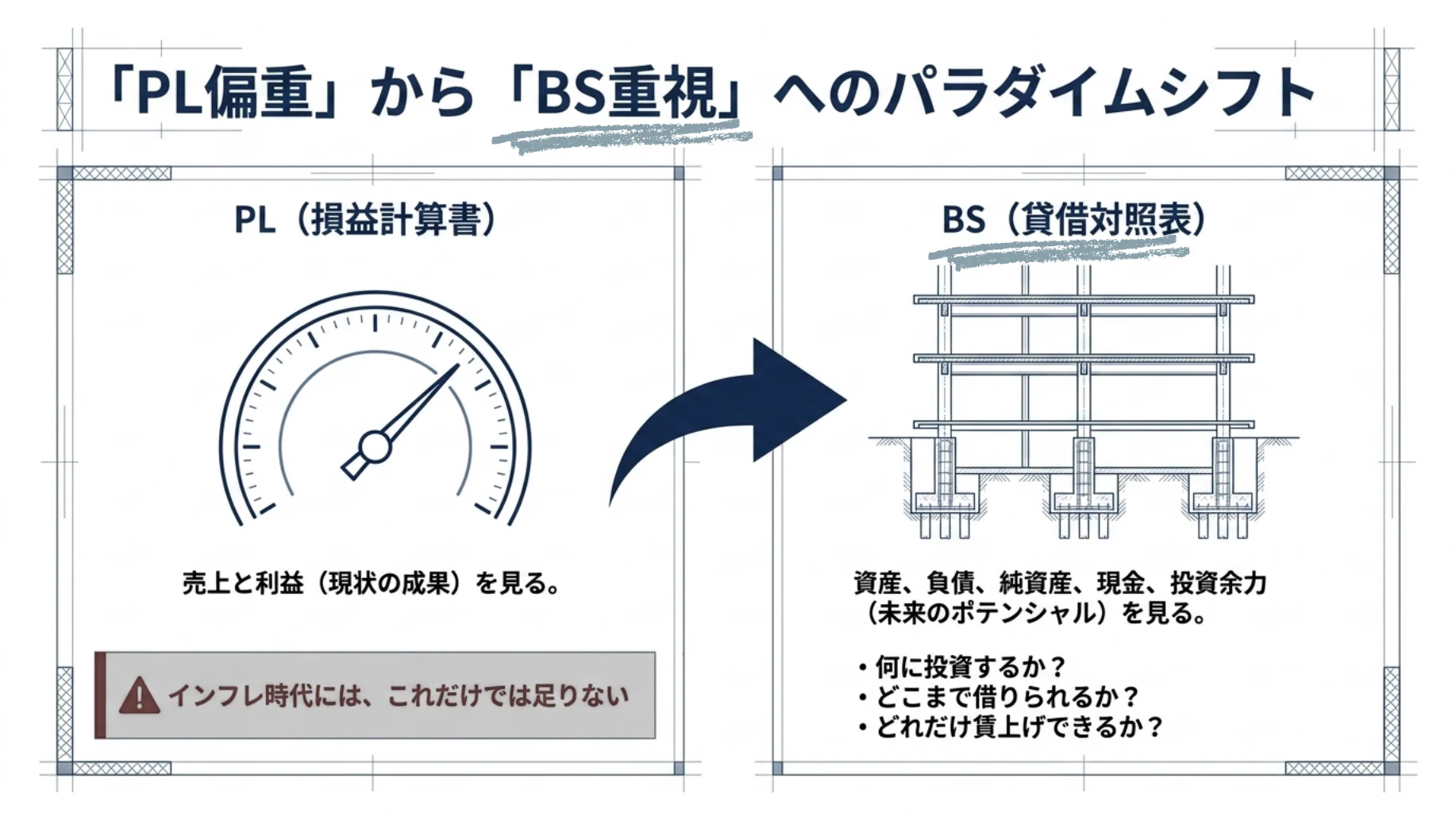 PLからBSへ——中小企業経営を変える日本成長戦略｜福田達夫