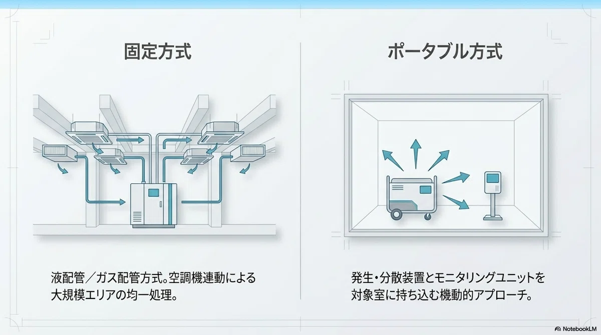 医薬品製造現場における過酸化水素ガス(VHP)除染・燻蒸システムの技術的詳述と高度運用管理|Hideki-yq