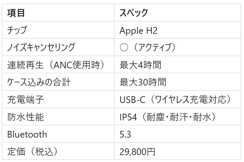 AirPods 4（ノイキャンあり）がセール中！大学生が買うべき理由を徹底