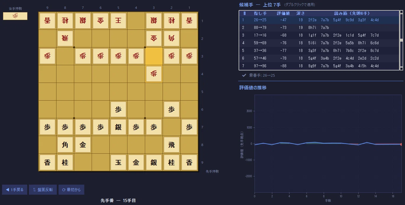 将棋】局面の研究用にオリジナルソフト自作した話｜フェリシダ平山