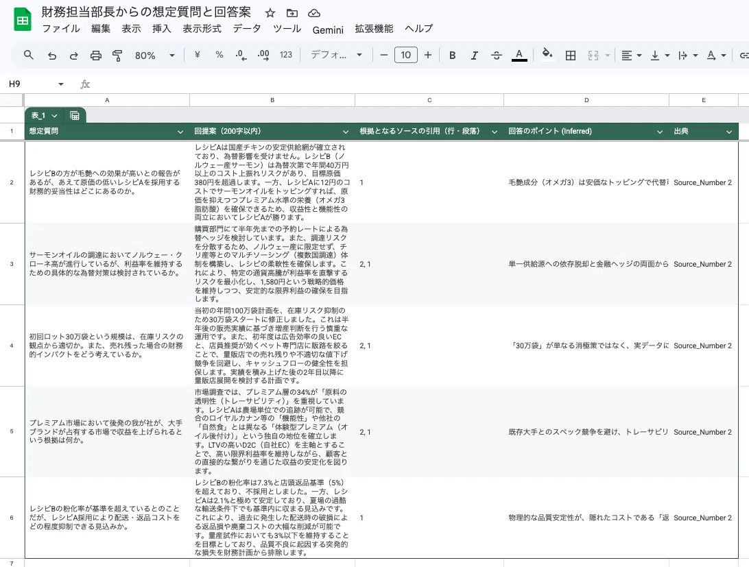 エージェント編】30分席を立てたら、レポートが完成していた｜CWorksL