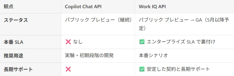Work Iq Api 【M365 Copilot】 Work IQ API(プレビュー)解説 #0264|Shinichi Kawara