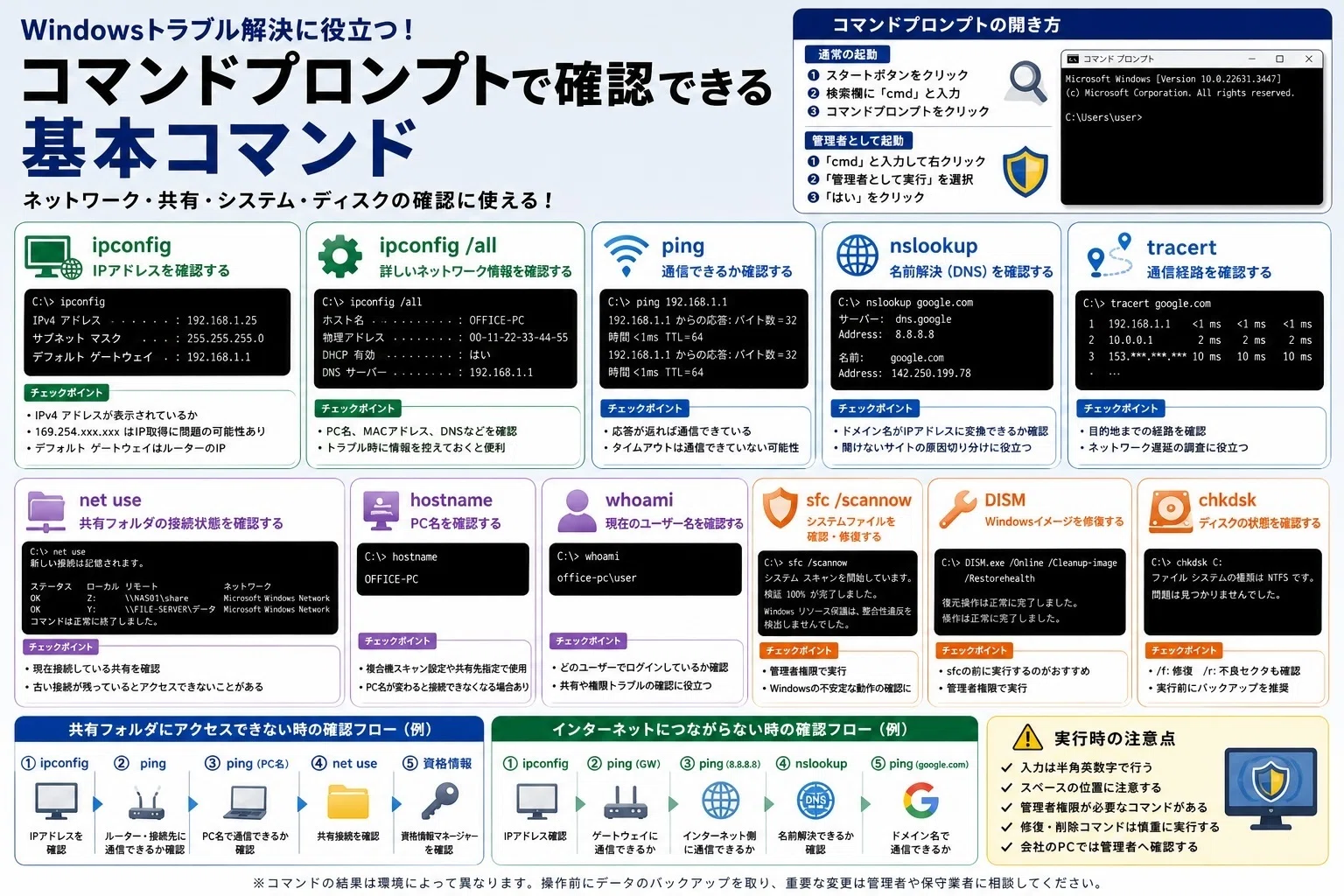 コマンドプロンプトで確認できる基本コマンド｜Windowsトラブル時に