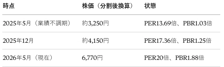 アクティビストの主張の正当性をAIを使って検証してみた～山洋電気編～｜げるにか