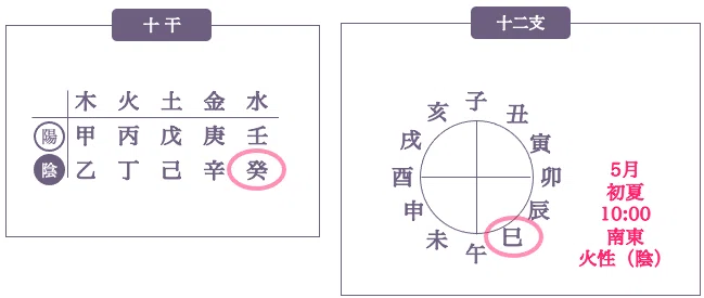 010解説編：2026年5月の運氣｜見えなかったものが見えてくる｜さった