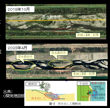 現在の河川整備計画の課題とnoteマガジン「多自然川づくり特集」による