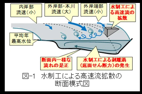 現在の河川整備計画の課題とnoteマガジン「多自然川づくり特集」による