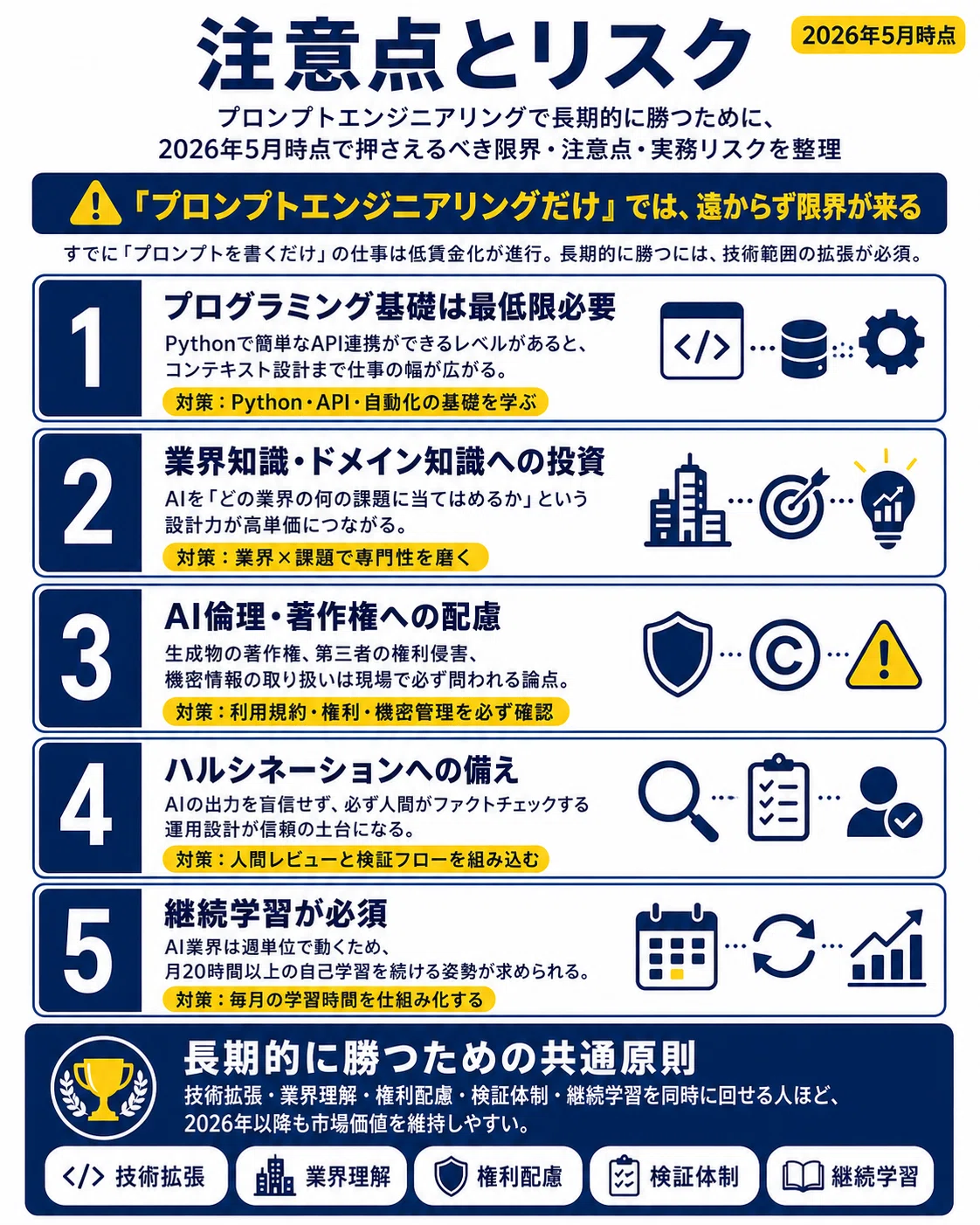 なぜ「プロンプトを書くだけ」では年収450万円止まりなのか｜2026年に