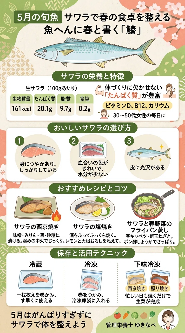 旬 の 魚 5 月
